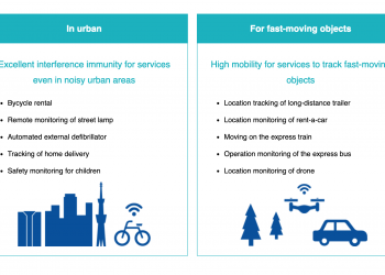 Sony’s new IoT chipset promises a 60 mile range