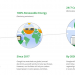 Google sets carbon-free goal