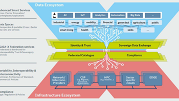Aruba formalises its GAIA-X status as a Day-1 member