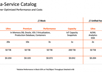 Pure storage expands pure-as-service offerings, delivers transparency