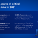 Acronis issues warning of critical risks in 2021 on Data Protection Day