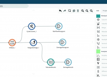 data analytics