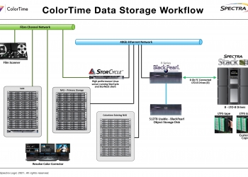 Storage software
