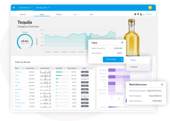 Yellowfin’s analytics capability drives business transformation during pandemic