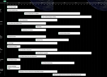 Plotting the course to next-gen data centres and new digital infrastructure