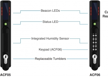 SmartZone G5 Security Handle offers secure dual authentication