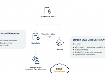Druva delivers comprehensive data protection solution for Amazon EC2