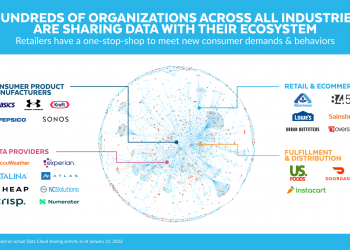Snowflake launches Retail Data Cloud to enable collaboration