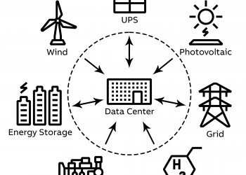 New microgrid solution keeps sustainable power flowing