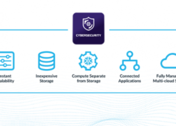 Snowflake launches workload to respond to threats with the Data Cloud