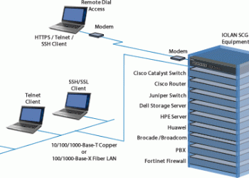 Perle IOLAN Console Servers are top-of-rack in Bielefeld University