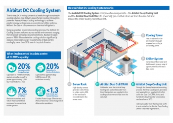 Cooling solution launched to enable greener data centres