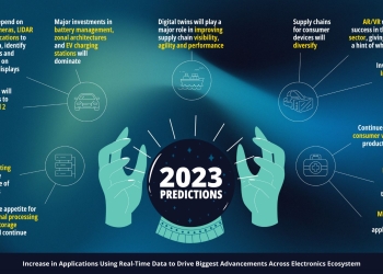 Molex predicts rapid increase in applications using real-time data