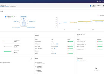 Talend unveils Data Fabric platform update