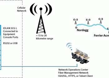Clearwater County integrates Perle console servers