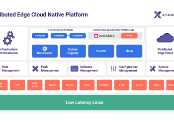 Latest version of StarlingX cloud platform now available
