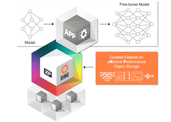 Scality introduces RING XP storage software