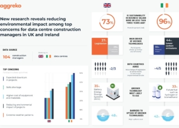 Top concerns for data centre construction managers revealed