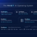 VAST Data unveils its operating system for the 'thinking machine'