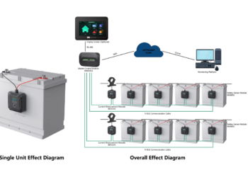 leagend UPS solution safeguards backup power supply