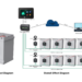 leagend UPS solution safeguards backup power supply