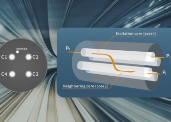 Anritsu, Fujikura confirm equivalent core crosstalk results