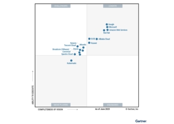 Huawei named a leader for container management