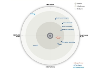 Nokia recognised in data centre switching report