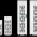 Schneider Electric launches Easy UPS 3S Pro